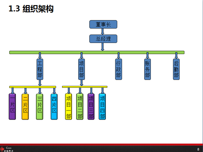 组织架构.jpg